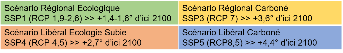 4 SSP